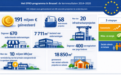 Eindrapport EFRO-programma 2014-2020